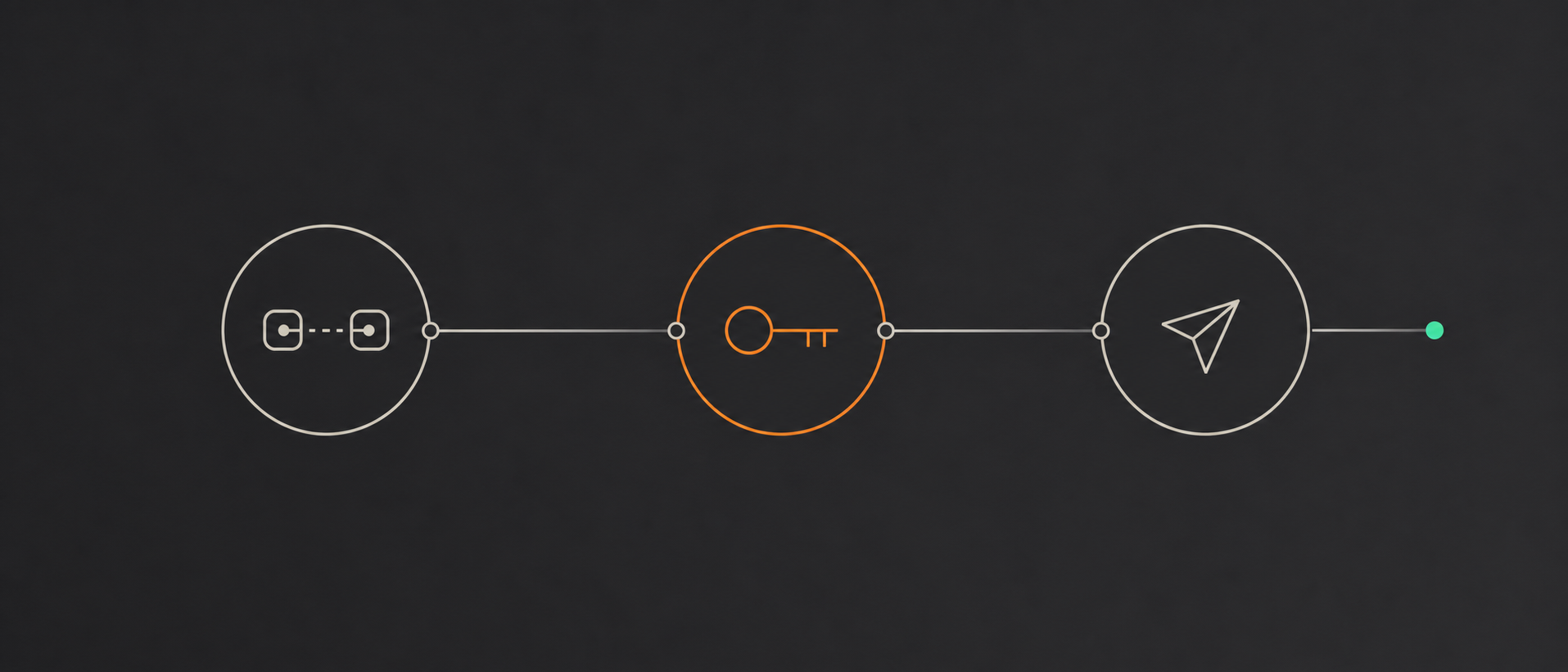 Connect provider, grab API key, send message pipeline diagram